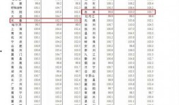 长春房产最新事件爆料信息,揭秘神秘爆料背后的真相